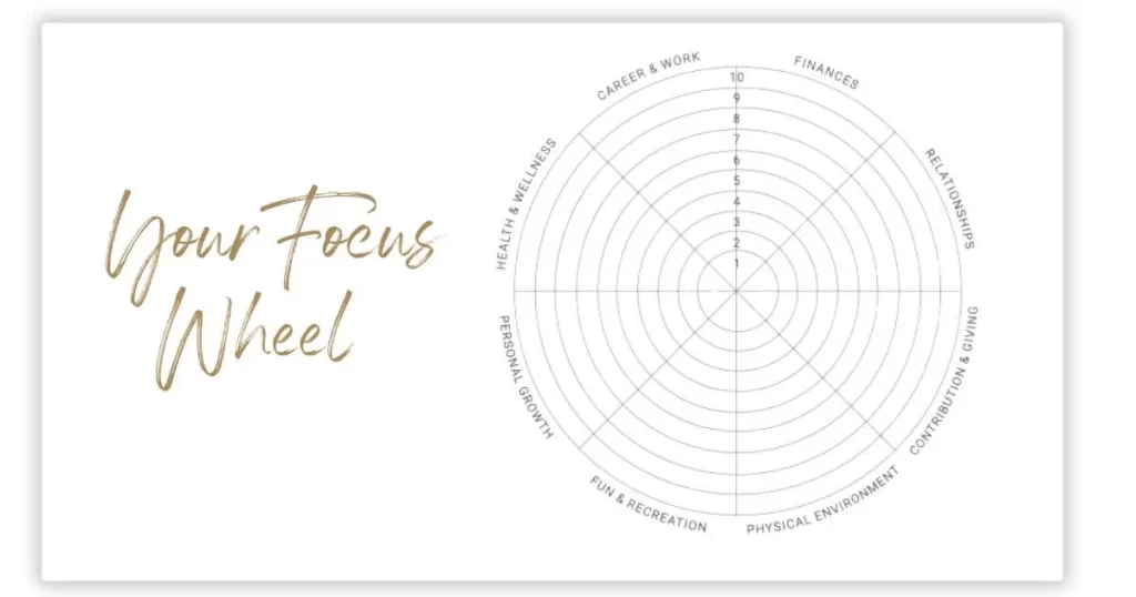 SELF-Made U life audit focus wheel