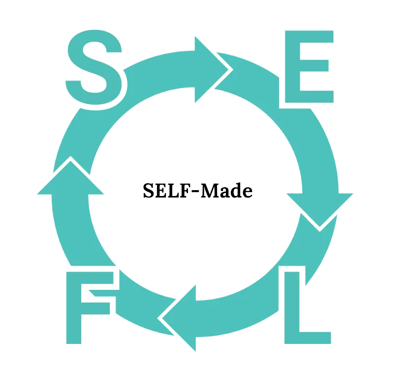 Self Made U Self-Made Strategy Wheel for Mobile
